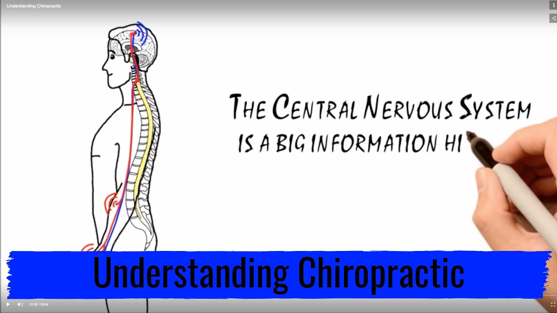 Understanding Chiropractic